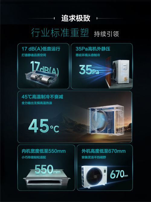 耀家挑战极限引领空调行业新风尚m6米乐海信中央空调5G+荣(图1)
