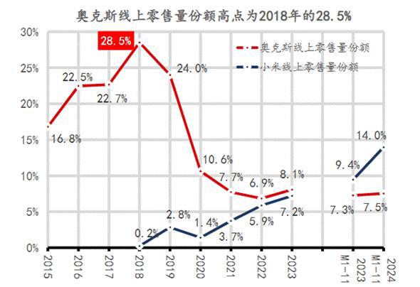 老对手要IPO了米乐m6格力的(图2)