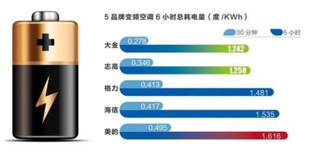 虚假宣传：一晚仅需一度电经常用脑喝六核桃米乐体育M6直播平台【旧事】不了了之的(图7)