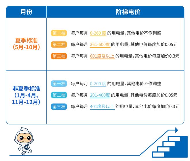 费正式进入“夏季模式”！@中山街坊：从5月起电(图2)