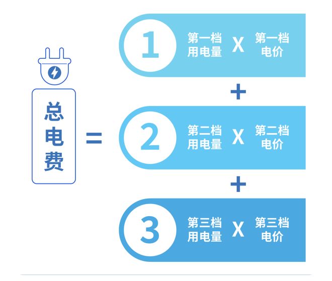 费正式进入“夏季模式”！@中山街坊：从5
