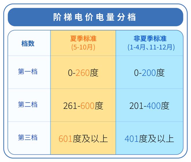 费正式进入“夏季模式”！@中山街坊：从5月起电(图3)