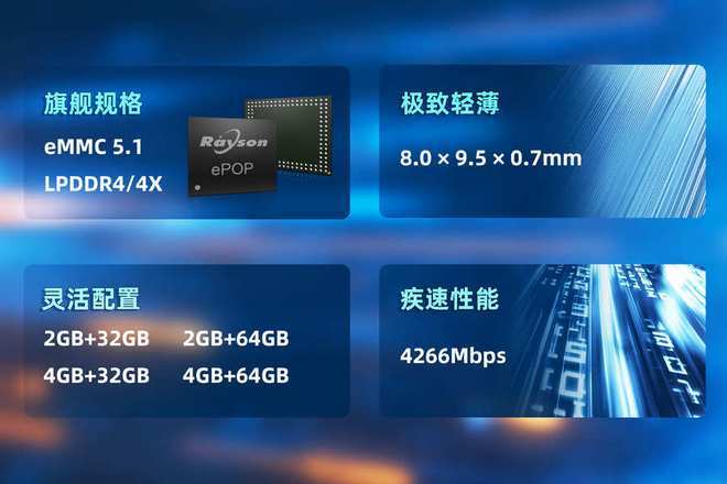 芯片赋能高端穿戴设备轻薄设计妙存科技持续优化ePOP存储(图2) 芯片赋能高端穿戴设备轻薄设计妙存科技持续优化ePOP存储(图2)